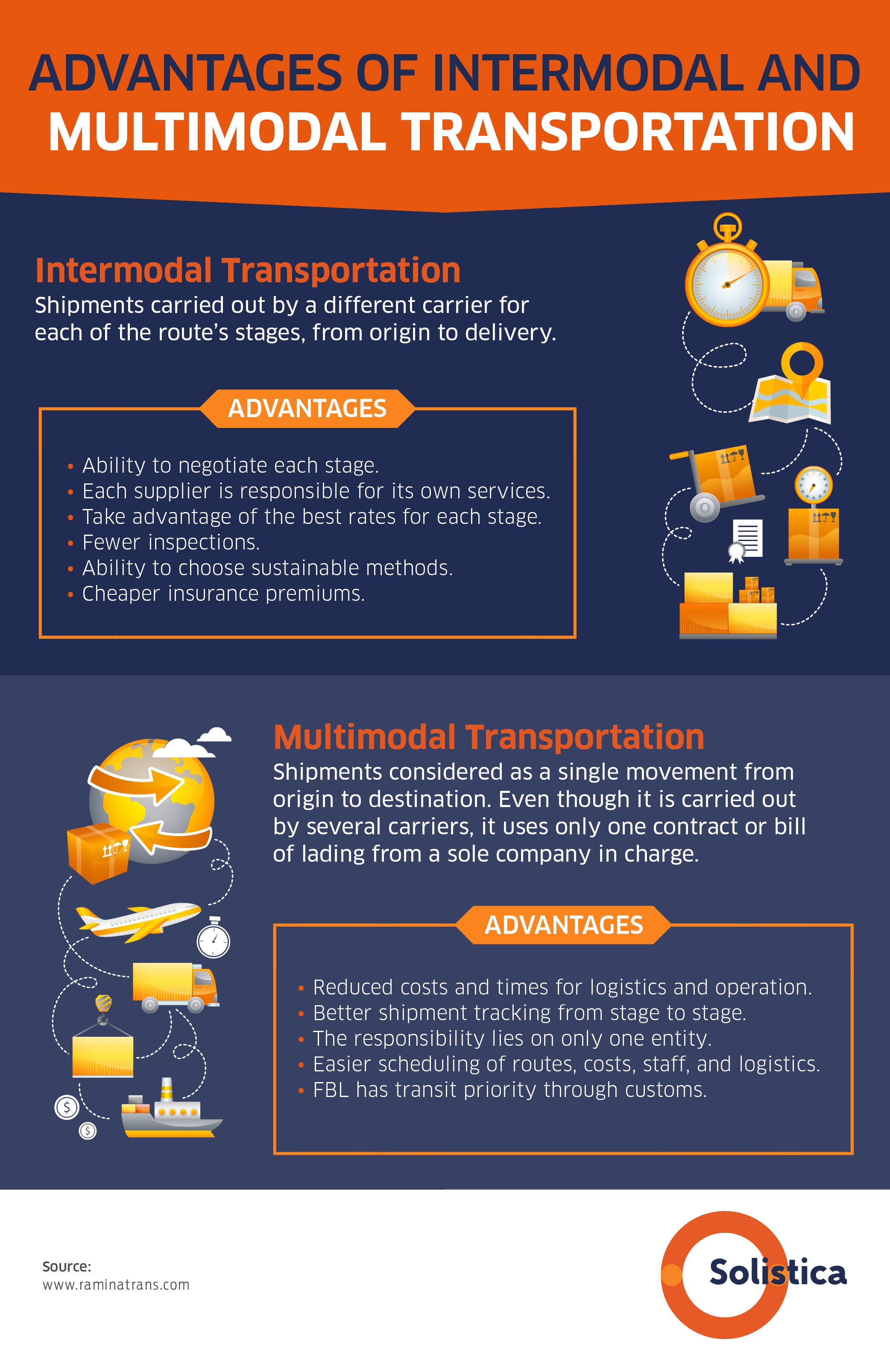 intermodal transportation research paper topics